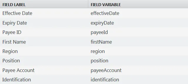 Field Variables Expressed in Camel Cases